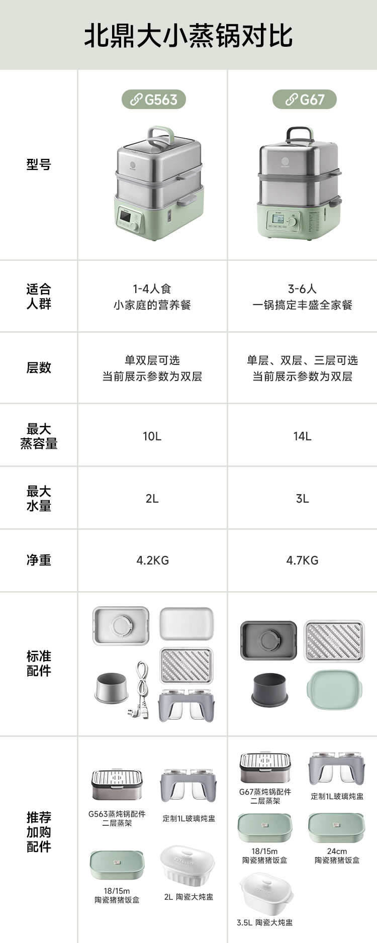 北鼎大号电蒸锅
